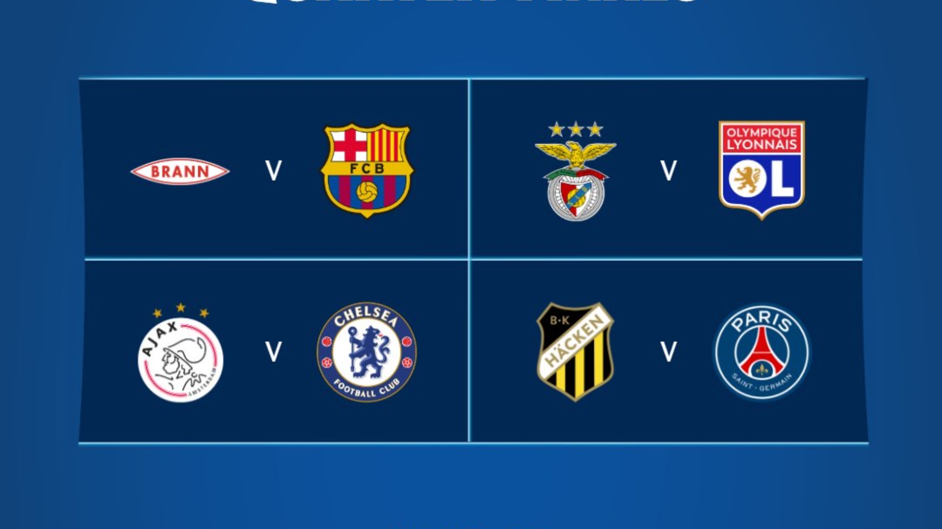 Women's Champions League: Τα ζευγάρια των προημιτελικών